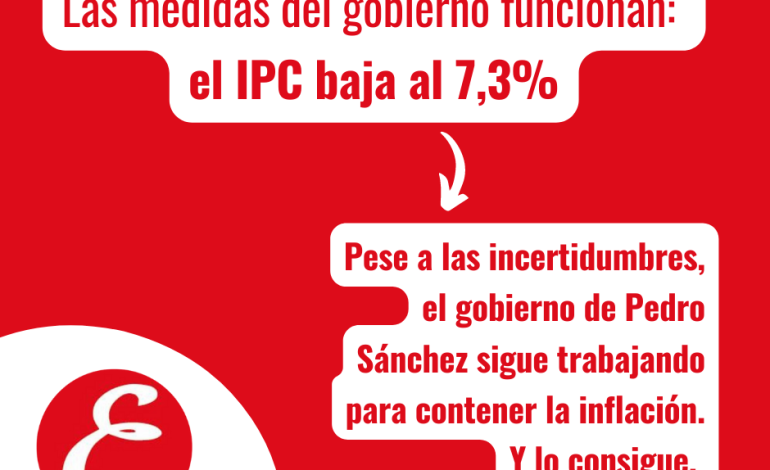 Las medidas del gobierno funcionan: el IPC baja al 7,3%